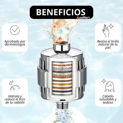 AQUAPRO™: Agua Mas Limpia y Pura con 15 Niveles de Filtración